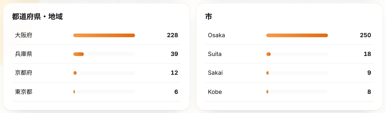 どこから読まれたかが、都道府県ごとに出ます